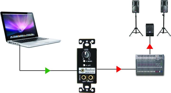 Produktbild Radial Sb-5w