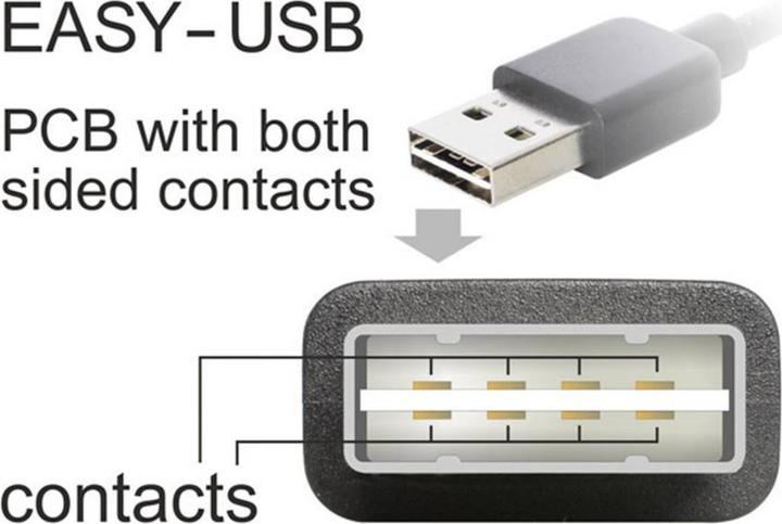 Produktbild Delock Easy-USB 2.0 (1 m, USB 2.0, 2.50 W)