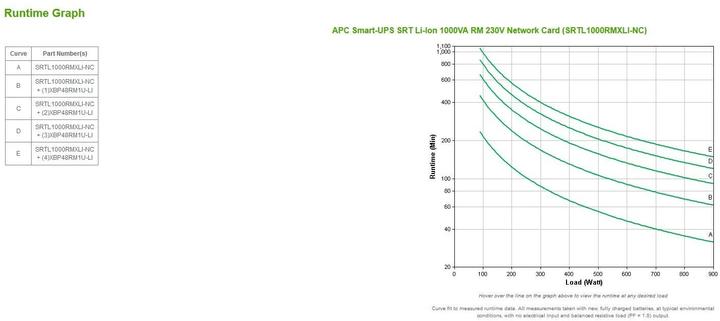 Produktbild APC Srtl1000rmxli-Nc (1000 VA, 900 W, Online-Doppelwandler USV)