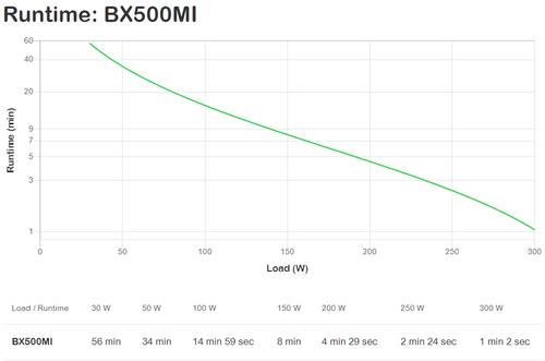 Produktbild APC BX500MI (500 VA, 300 W, Line-Interaktiv USV)