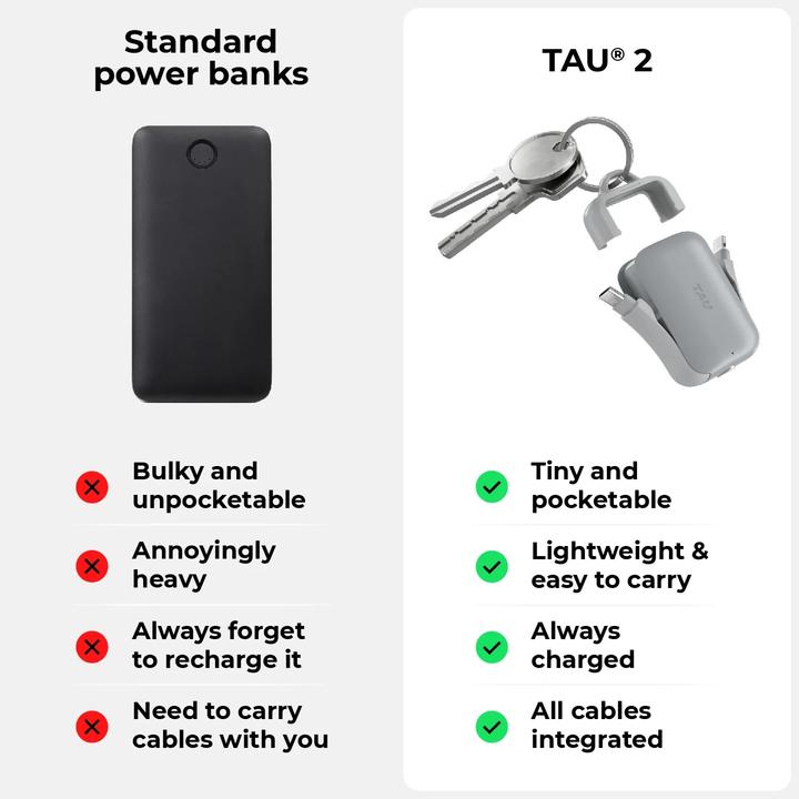 Image du produit Rolling Square TAU 2 Schlüsselbund- Powerbank (2000 mAh)