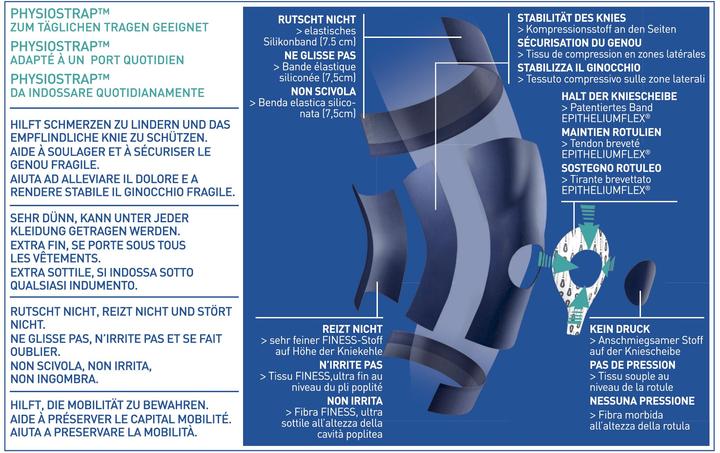 Produktbild Epitact Physiostrap (S)
