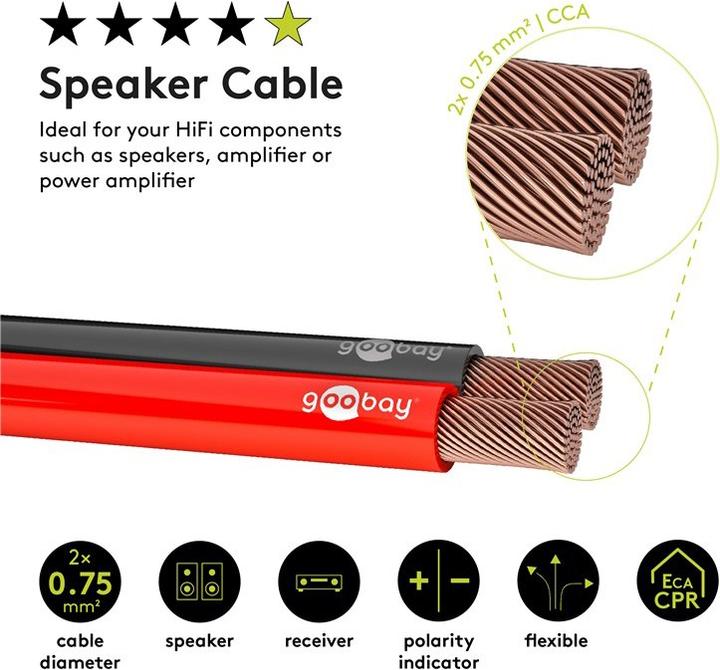 Immagine prodotto Goobay 67731 (50 m, 2.50 mm².)