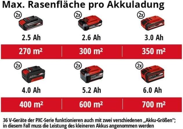 Produktbild Einhell GE-CM 36/36 Li (Akkubetrieb)