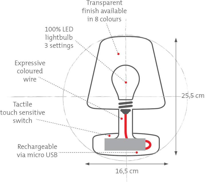 Immagine prodotto Fatboy Transloetje (36.40 lm)