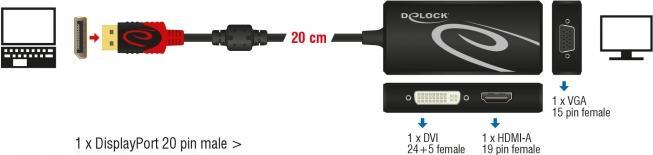 Produktbild Delock Displayport 1.2 zu HDMI/VGA/DVI Adapter, 4K (DVI, VGA, HDMI, 20 cm)