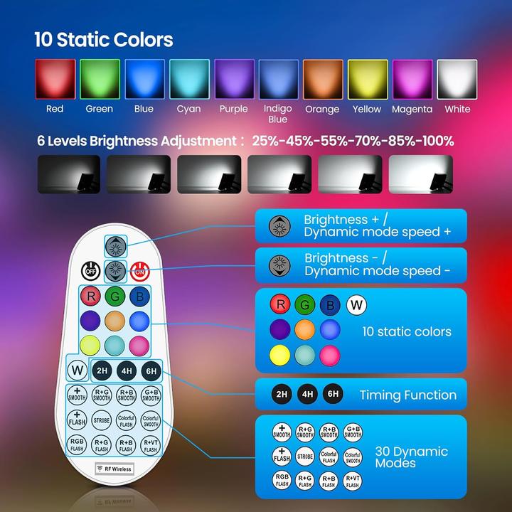 Immagine prodotto LS Solar LED Strahler ColorPlus (2400 lm, IP66)