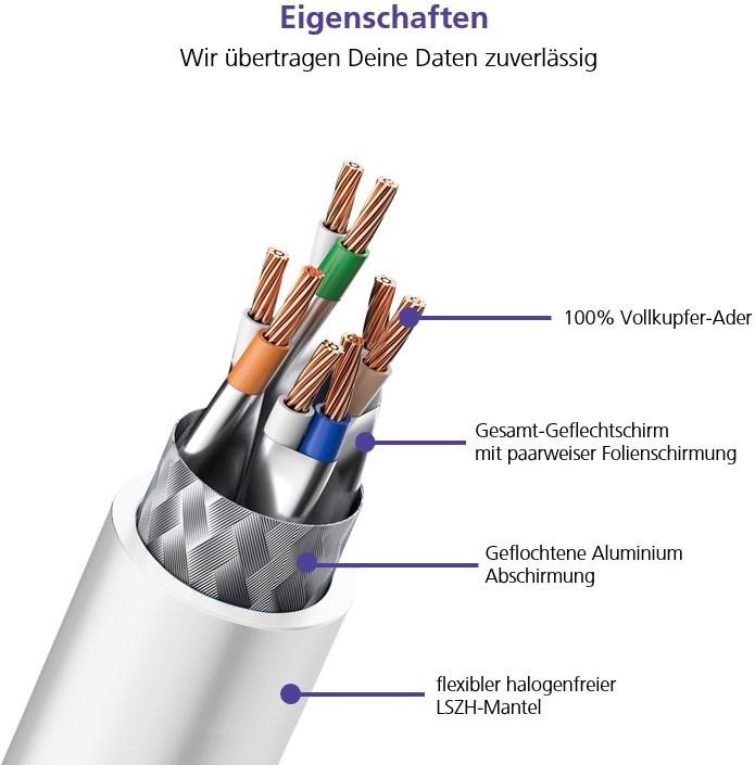 Produktbild Helos ultra flex Patchkabel S/FTP Cat 6a TPE gelb 25,0m (S/FTP, CAT6a, 25 m)