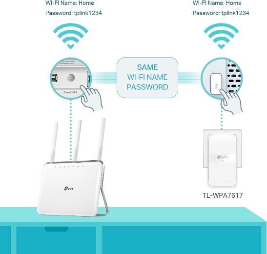 Produktbild TP-Link TL-WPA7619 KIT (1000 Mbit/s)