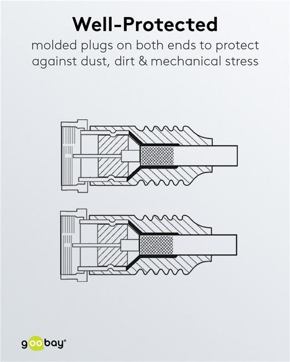 Actual product image Goobay Connection cable (80 dB, Satellite cable)