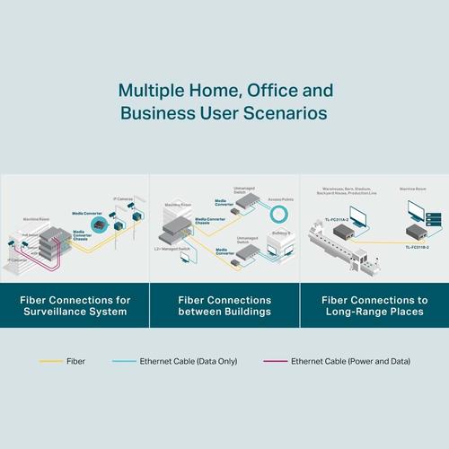 Produktbild TP-Link TL-FC311B-2 (Media Konverter)