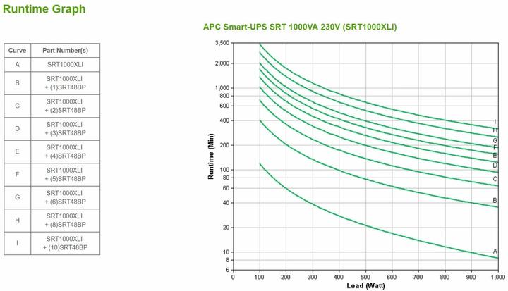 Produktbild APC USV SRT1000XLI 1000VA/1000W (1000 VA, 1000 W, Online-Doppelwandler USV)