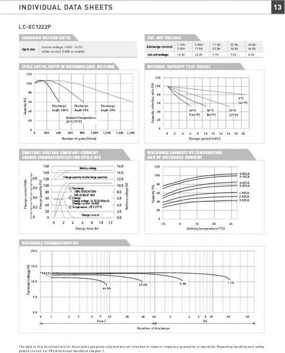 Produktbild Panasonic Akku LC-XC1222P Cyclic