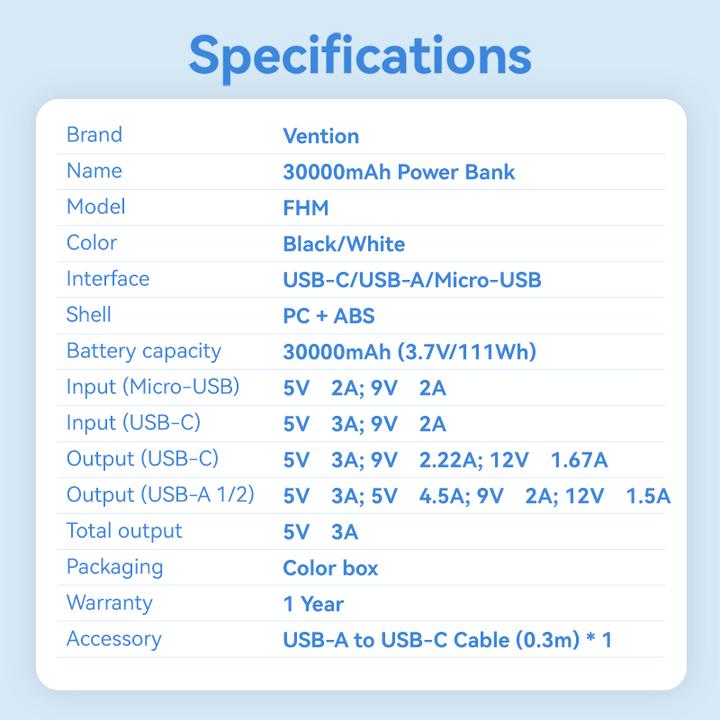 Produktbild Vention 30000mAh Power Bank (Micro-USB + USB-C + USB-A + USB-A) 22.5W White LED Display Type (30000 mAh, 22.50 W, 111 Wh)