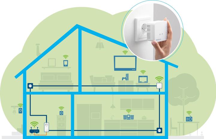 Produktbild Devolo Magic 1 WiFi mini Starter Kit (1200 Mbit/s)
