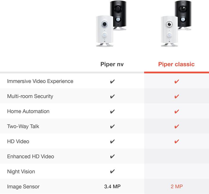 Produktbild Piper Classic, Smart-Home-Kamera (weiss)