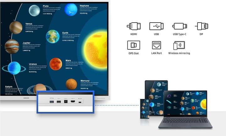 Samsung Flip 4 Pro WM75B (3840 x 2160 Pixel, 75")