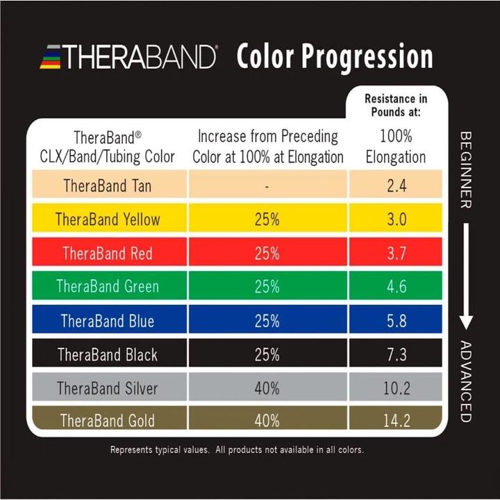 Image du produit TheraBand Bande d'exercice (2.50 m, Haute résistance)
