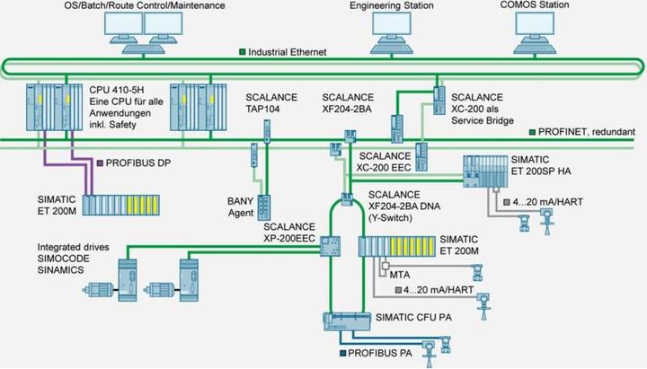 Actual product image Siemens PLC Ethernet switch XB005 (5 Ports)