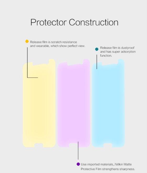 Produktbild Nillkin Matte Series (1 Stück, HTC 10 Lifestyle, HTC 10)