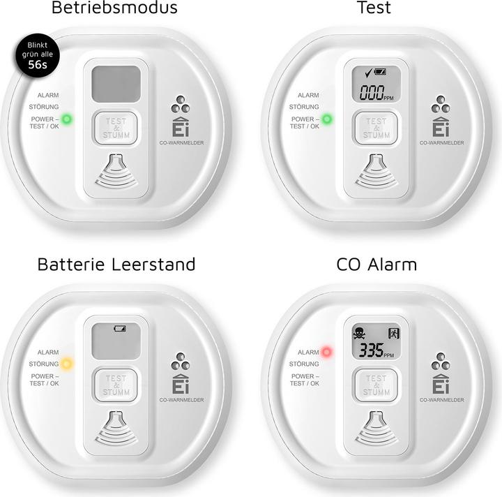 Productafbeelding Ei Electronics Ei208D