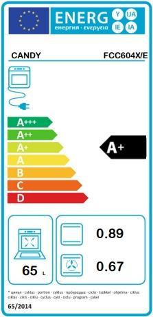 Energy Label Candy Electric oven