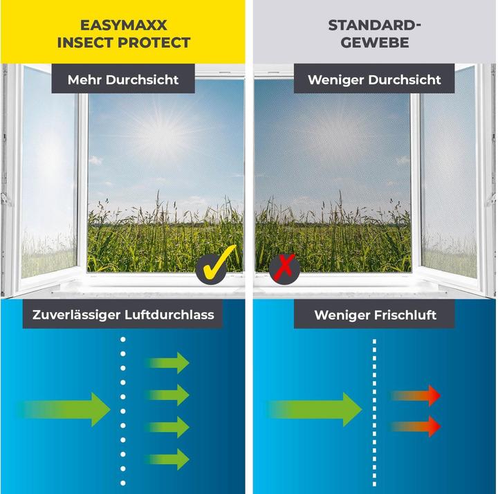 Image du produit Easymaxx Moustiquaire (130 x 150 cm)