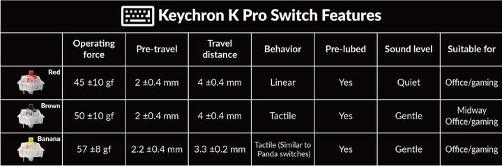 Produktbild Keychron Q10 Pro (US, Kabellos, Kabelgebunden)