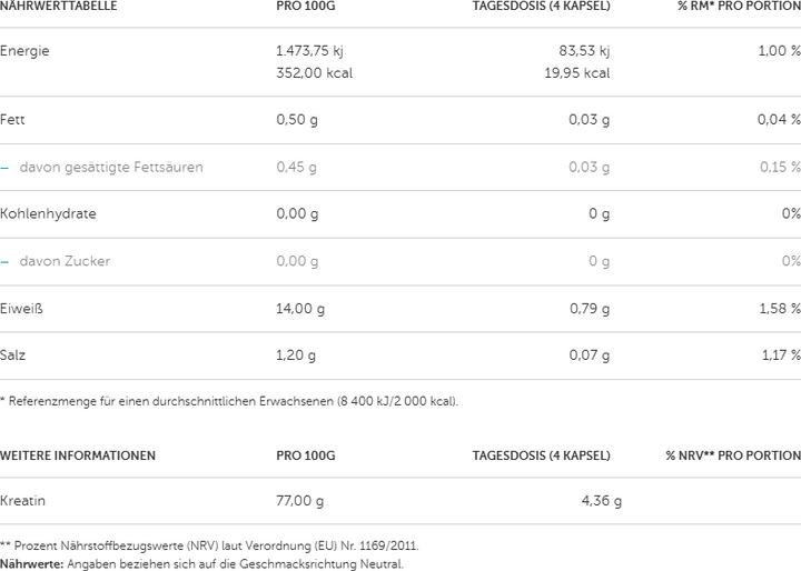 Nährwerte und Zutaten Olimp Sport Nutrition Kre-Alkalyn Mega Caps (120 Stück, Kapseln, 150 g)