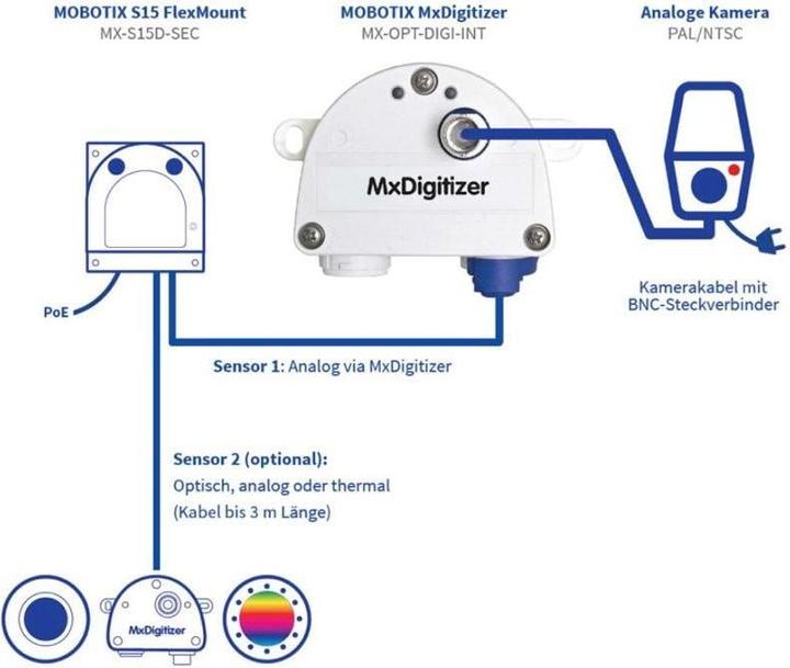 Produktbild Mobotix Interface-Boxen