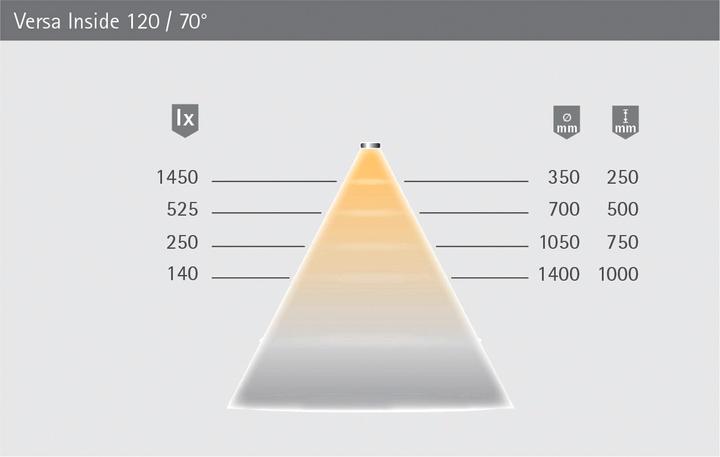 Produktbild Halemeier LED Bänder Versa Inside 120 / 12 V (Kaltweiss, 120 cm, Indoor)