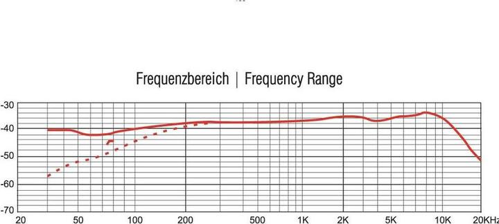Immagine prodotto Omnitronic Microfono a collo d'oca MIC SHC1