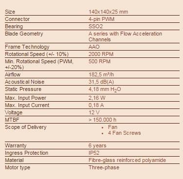Actual product image Noctua Nf-A14 Ppc 2000 Pwm (140 mm, 1 x)