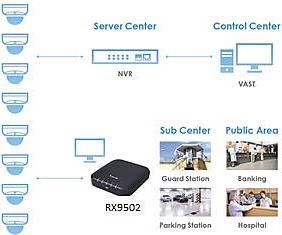 Produktbild Vivotek RX9502 32ch NVR H.265 HDMI 1080P 4K