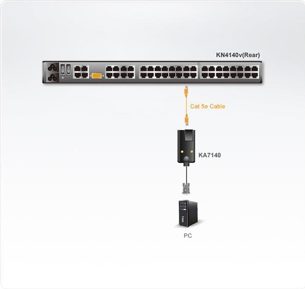 Actual product image Aten KA7140 KVM Extender