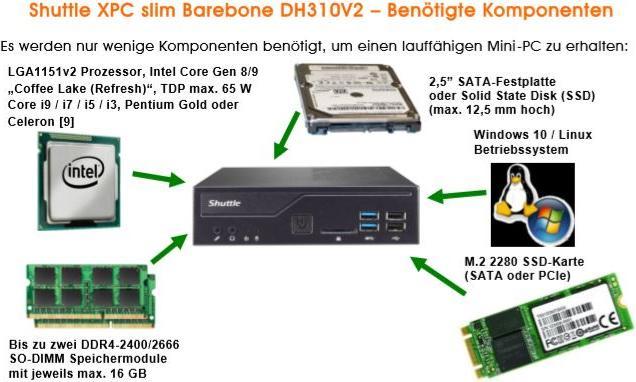 Produktbild Shuttle XPC slim DH310V2 (Intel Pentium Dual Core, Intel Core i7, Intel Core i3)