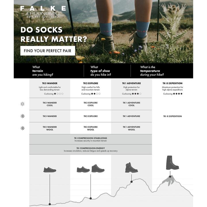 Image du produit Falke TK2 Explore Cool Short Herren Trekking (46 - 48)