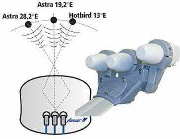 Image du produit Cahors Support multifeed G3 pour antenne Bisat 0914460, 13°,19° et 28.2°. (Support d'alimentation multiple)
