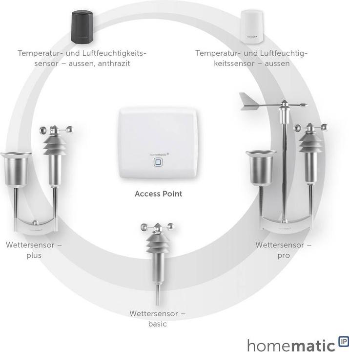 Produktbild Homematic IP Funk-Wettersensor - basic