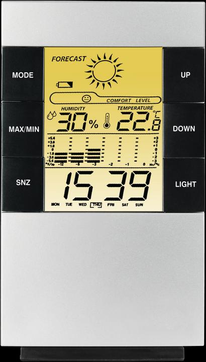 Actual product image Hama TH-200