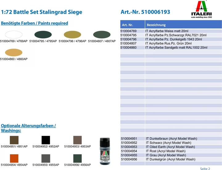 Actual product image 1:72 Battle Set Stalingrad Siege