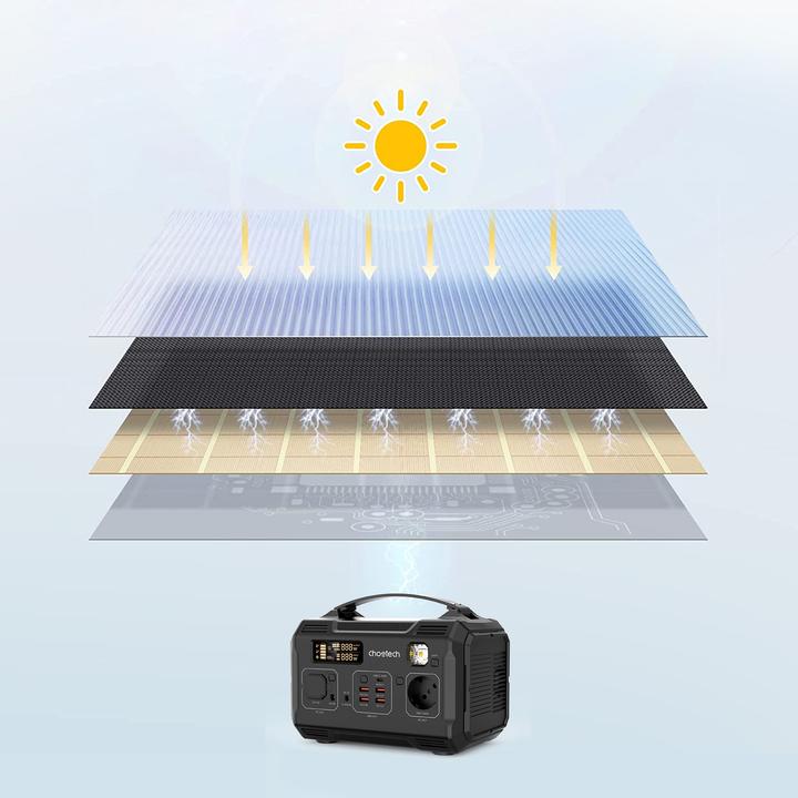 Actual product image Choetech Solar charger SC009-V2 (100 W, 4 kg)
