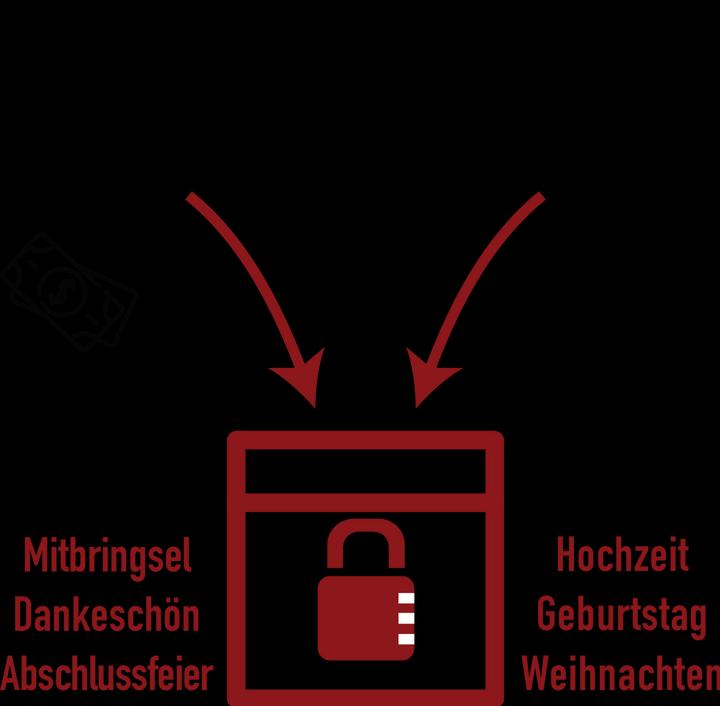 Actual product image Rätselbox Puzzle Box Wild West - Level 5/5 (German, English)