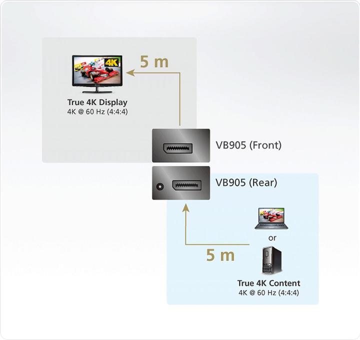 Produktbild Secomp ATEN VB905 DisplayPort Booster (0.06 m, DisplayPort)