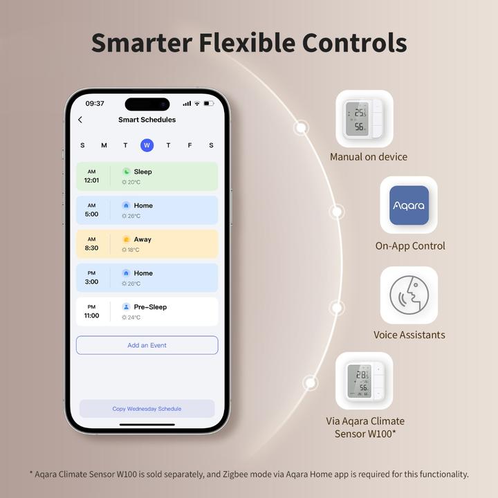 Actual product image Aqara Thermostat W500