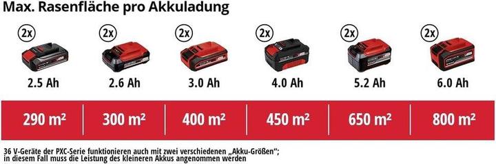 Image du produit Einhell GE-CM 36/37 Li (Fonctionnement sur batterie)