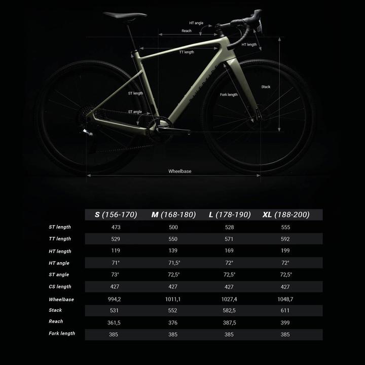 Actual product image Riverside GCR SRAM Rival AXS / RR 900 (90 cm)
