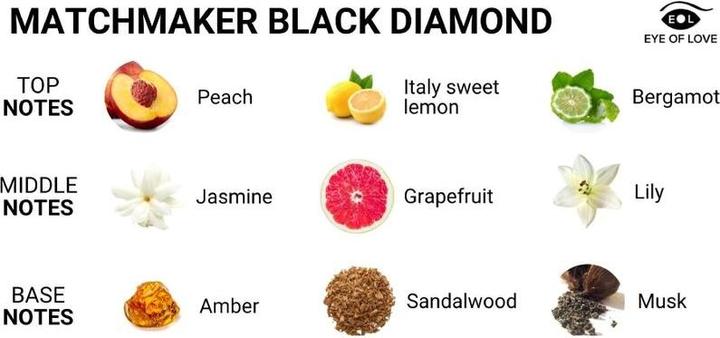 Produktbild Eye of Love EOL Matchmaker PheromonParfüm Schwarzer Diamant 30 ml (Eau de Parfum, 30 ml)