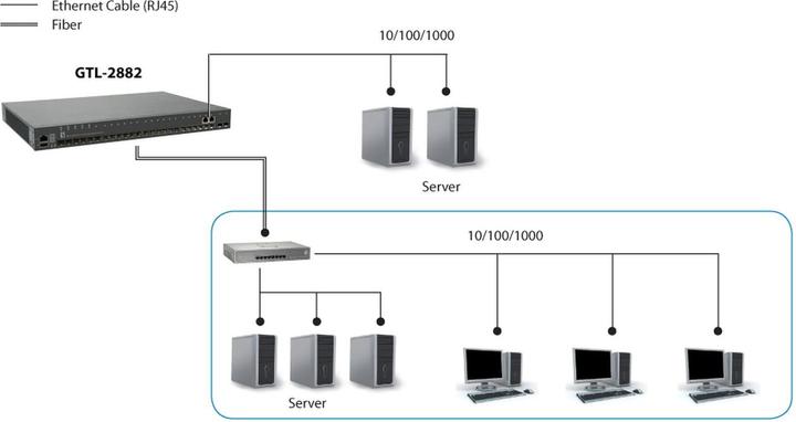 Image du produit LevelOne Commutateur Gigabit administrable L3 Lite à 28 ports 2 x SFP/RJ45 Combo Gigabit 2 x SFP+ 10 Giga... (28 Ports)