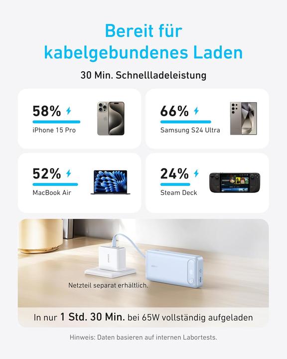 Immagine prodotto Anker Powerbank mit integriertem USB-C-Kabel (20000 mAh, 87 W)